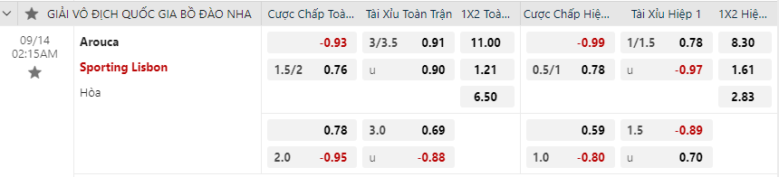 Tỷ lệ kèo Arouca vs Sporting Lisbon