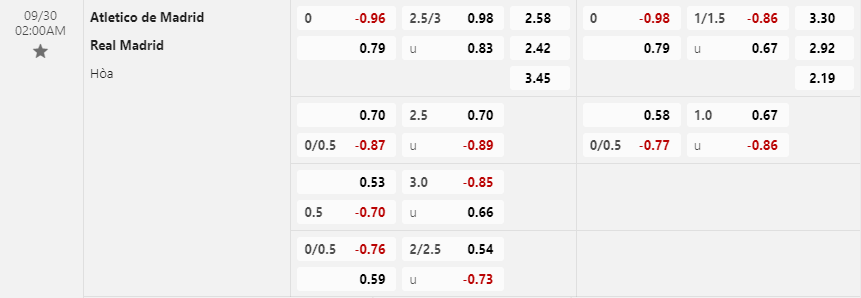 Tỷ lệ kèo Atletico Madrid vs Real Madrid