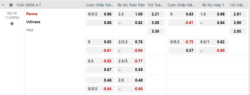Tỷ lệ kèo Parma vs Udinese