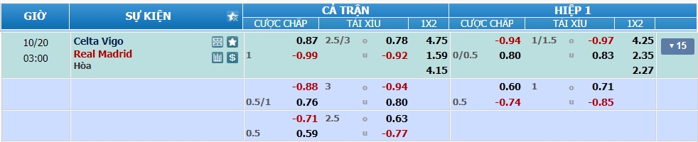 Tỉ lệ kèo Celta Vigo vs Real Madrid nhan-dinh-soi-keo-celta-vigo-vs-real-madrid-luc-02h00-ngay-20-10-2024-2
