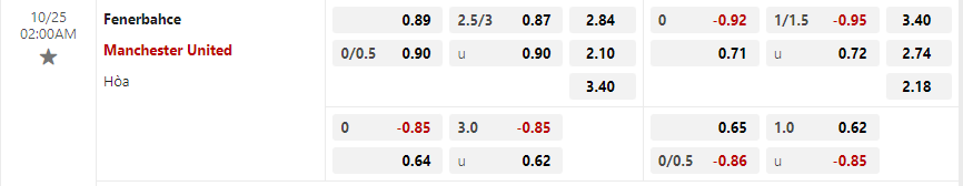 Tỷ lệ kèo Fenerbahce vs Manchester United