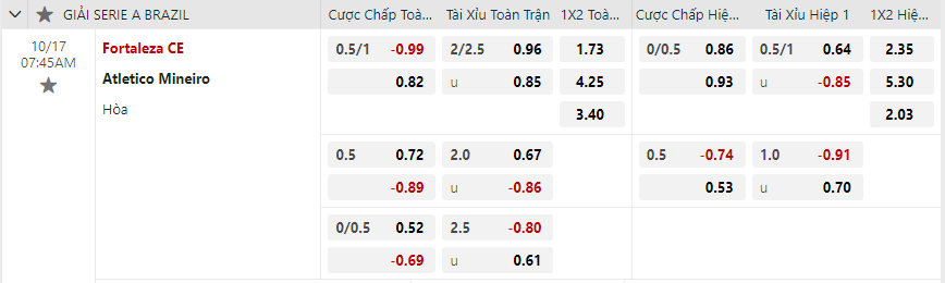 Tỷ lệ kèo Fortaleza vs Atletico Mineiro