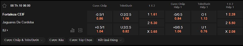 nhan-dinh-soi-keo-fortaleza-vs-jaguares-luc-06h00-ngay-08-10-2024