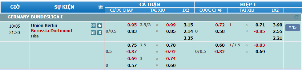 Tỉ lệ kèo Union Berlin vs Dortmund nhan-dinh-soi-keo-union-berlin-vs-dortmund-luc-20h30-ngay-5-10-2024-2