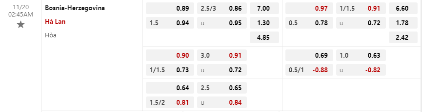 Tỷ lệ kèo Bosnia vs Hà Lan