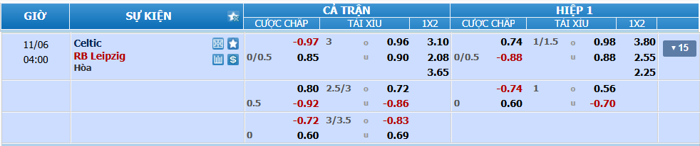 Tỉ lệ kèo Celtic vs Leipzig nhan-dinh-soi-keo-celtic-vs-leipzig-luc-03h00-ngay-6-11-2024-2