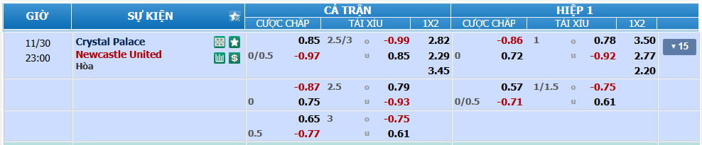 Tỉ lệ kèo Crystal Palace vs Newcastle nhan-dinh-soi-keo-crystal-palace-vs-newcastle-luc-22h00-ngay-30-11-2024-2