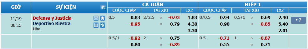 Tỉ lệ kèo Defensa Justicia vs Riestra nhan-dinh-soi-keo-defensa-justicia-vs-riestra-luc-05h15-ngay-19-11-2024-2