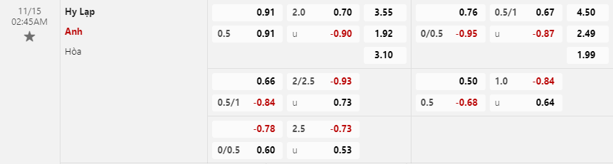 Tỷ lệ kèo Hy Lạp vs Anh