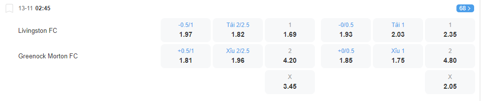 Tỷ lệ kèo Livingston vs Greenock Morton
