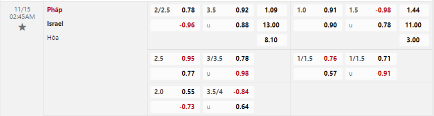 Tỷ lệ kèo Pháp vs Israel
