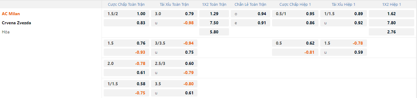 Tỷ lệ kèo AC Milan vs Red Star Belgrade nhan-dinh-soi-keo-ac-milan-vs-red-star-belgrade-vao-03h00-ngay-12-12-2024-2
