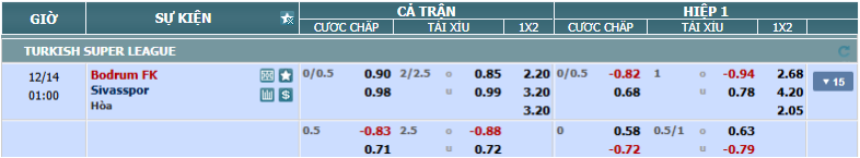 Tỉ lệ kèo Bodrum vs Sivasspor nhan-dinh-soi-keo-bodrum-vs-sivasspor-luc-00h00-ngay-14-12-2024-2
