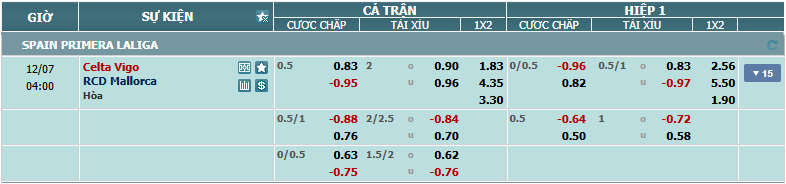 Tỉ lệ kèo Celta Vigo vs Mallorca nhan-dinh-soi-keo-celta-vigo-vs-mallorca-luc-03h00-ngay-7-12-2024-2