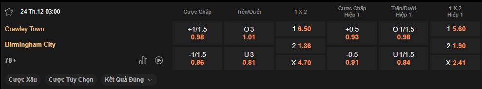 nhan-dinh-soi-keo-crawley-vs-birmingham-luc-03h00-ngay-24-12-2024