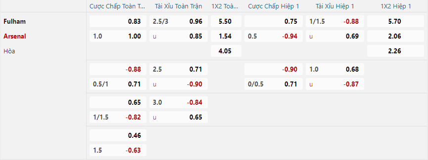 Tỷ lệ kèo Fulham vs Arsenal nhan-dinh-soi-keo-fulham-vs-arsenal-vao-21h-ngay-8-12-2024-2
