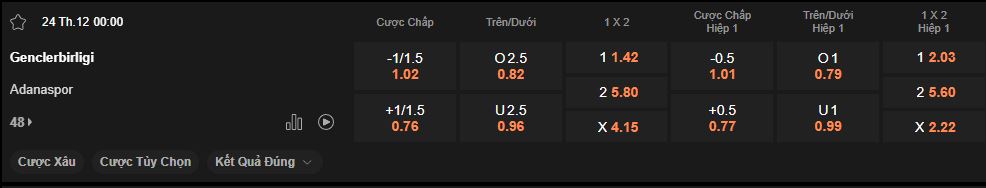 nhan-dinh-soi-keo-genclerbirligi-vs-adanaspor-luc-00h00-ngay-24-12-2024