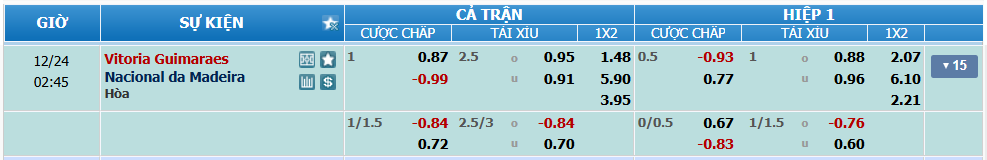 Tỉ lệ kèo Guimaraes vs Nacional nhan-dinh-soi-keo-guimaraes-vs-nacional-luc-01h45-ngay-24-12-2024-2