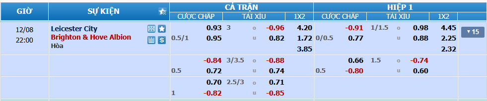 Tỉ lề kèo Leicester vs Brighton nhan-dinh-soi-keo-leicester-vs-brighton-luc-21h00-ngay-8-12-2024-2