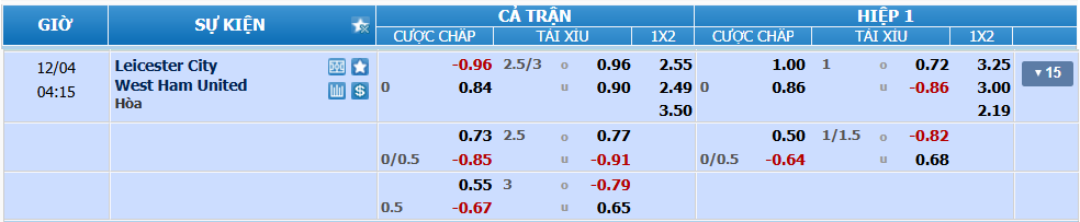 Tỉ lệ kèo Leicester vs West Ham nhan-dinh-soi-keo-leicester-vs-west-ham-luc-03h15-ngay-4-12-2024-2