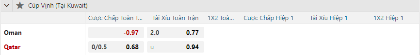 Tỷ lệ kèo Oman vs Qatar nhan-dinh-soi-keo-oman-vs-qatar-vao-21h25-ngay-24-12-2024-2