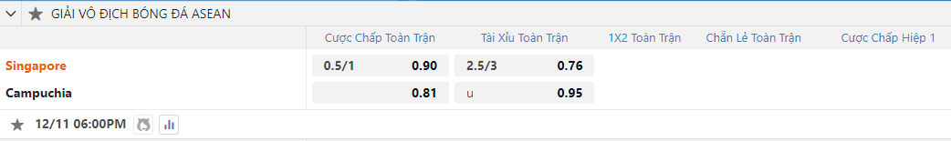 Tỷ lệ kèo Singapore vs Campuchia nhan-dinh-soi-keo-singapore-vs-campuchia-vao-18h00-ngay-11-12-2024-2
