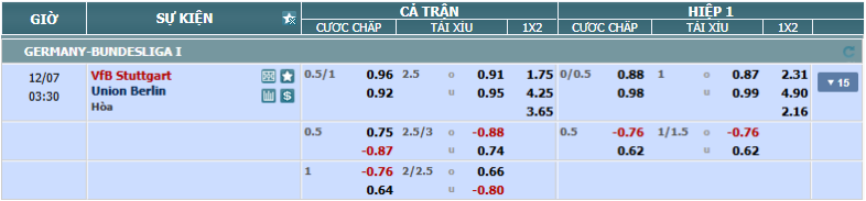 Tỉ lệ kèo Stuttgart vs Union Berlin nhan-dinh-soi-keo-stuttgart-vs-union-berlin-luc-02h30-ngay-7-12-2024-2