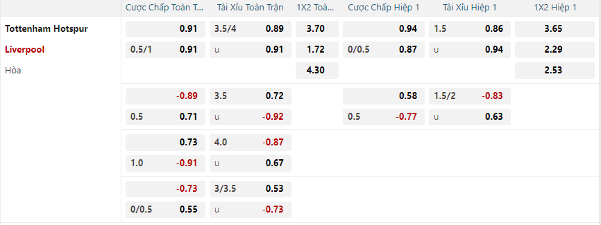 Tỷ lệ kèo Tottenham Hotspur vs Liverpool nhan-dinh-soi-keo-tottenham-hotspur-vs-liverpool-vao-23h30-ngay-22-12-2024-2