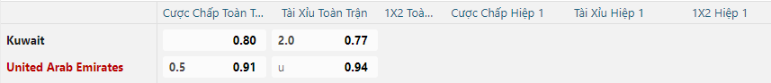 Tỷ lệ kèo UAE vs Kuwait nhan-dinh-soi-keo-uae-vs-kuwait-vao-23h30-ngay-24-12-2024-2