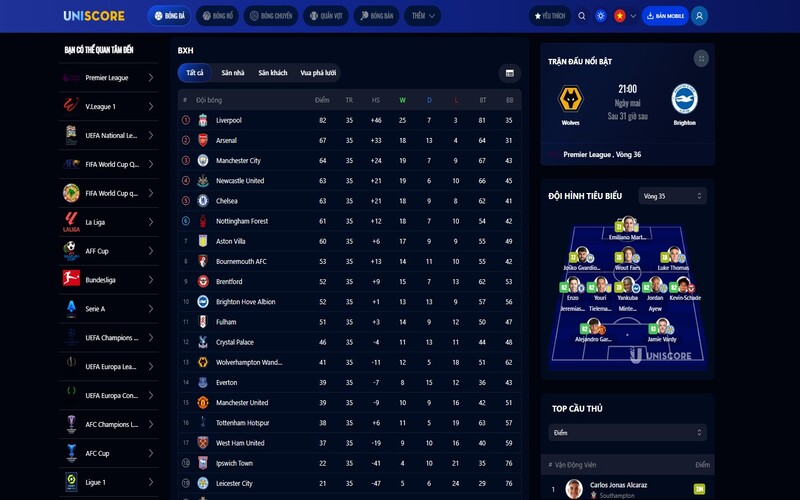 Uniscore Football Score: Địa chỉ cung cấp kết quả bóng đá tốc độ, chính xác 100% 