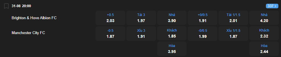 Tỷ lệ kèo Brighton vs Man City nhan-dinh-soi-keo-brighton-vs-man-city-luc-20h00-ngay-31-8-2025-2