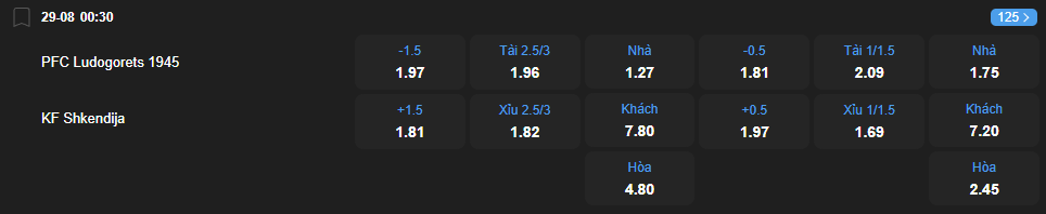 nhan-dinh-soi-keo-ludogorets-vs-kf-shkendija-luc-00h30-ngay-29-8-2025-2