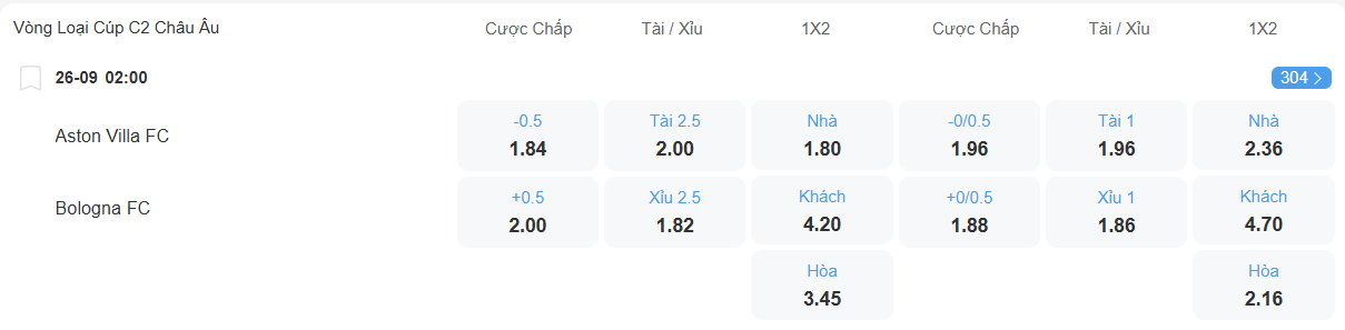 Tỉ lệ kèo Aston Villa vs Bologna nhan-dinh-soi-keo-aston-villa-vs-bologna-luc-02h00-ngay-26-9-2025-2