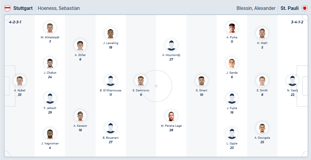 nhan-dinh-soi-keo-vfb-stuttgart-vs-st-pauli-luc-01h30-ngay-20-9-2025-3