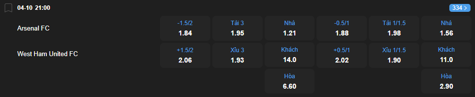 Tỷ lệ kèo Arsenal vs West Ham United nhan-dinh-soi-keo-arsenal-vs-west-ham-united-luc-21h00-ngay-4-10-2025-2