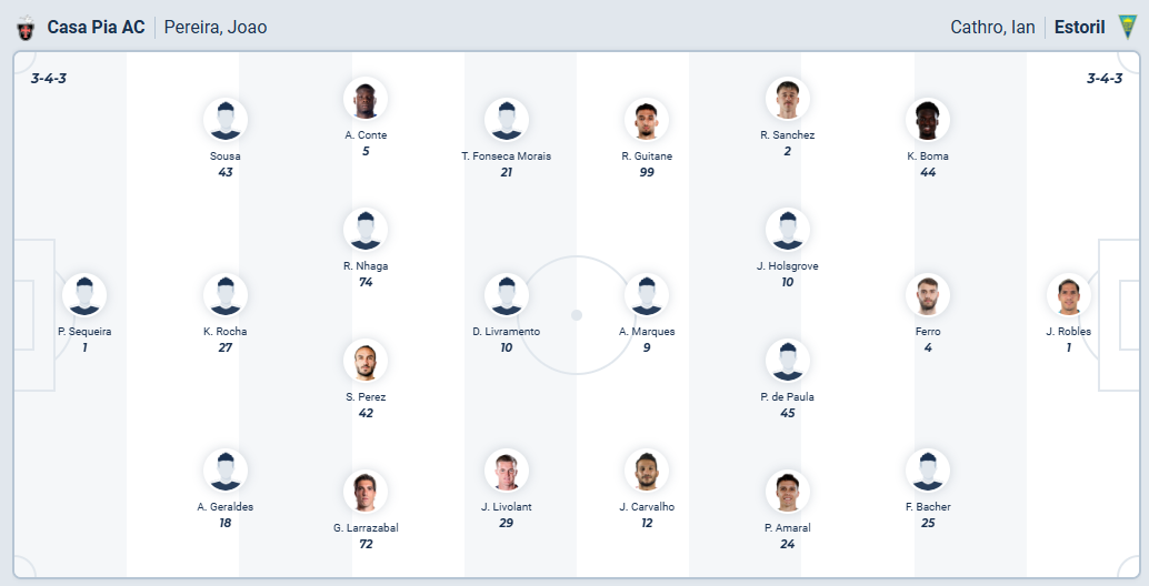 nhan-dinh-soi-keo-casa-pia-vs-estoril-praia-luc-02h15-ngay-4-10-2025-3