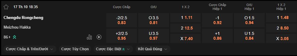 nhan-dinh-soi-keo-chengdu-rongcheng-vs-meizhou-hakka-luc-18h35-ngay-17-10-2025