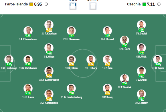 nhan-dinh-soi-keo-faroe-vs-sec-luc-23h00-ngay-12-10-2025-3