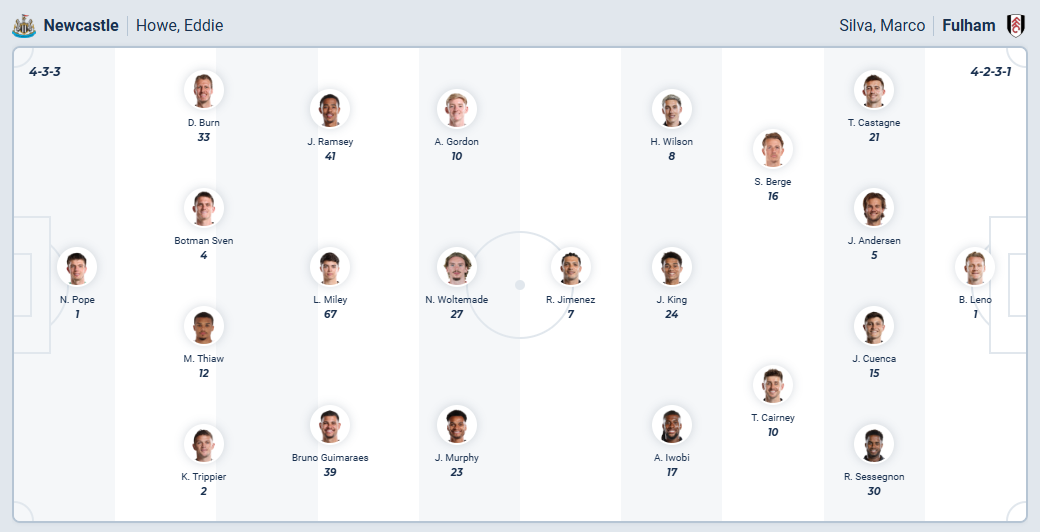 nhan-dinh-soi-keo-newcastle-united-vs-fulham-luc-21h00-ngay-25-10-2025-3