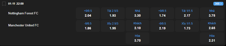 Tỷ lệ kèo Nottingham Forest vs Manchester United nhan-dinh-soi-keo-nottingham-forest-vs-manchester-united-luc-22h00-ngay-1-11-2025-2