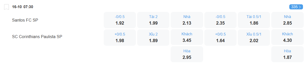 nhan-dinh-soi-keo-santos-vs-corinthians-luc-07h30-ngay-16-10-2025-2