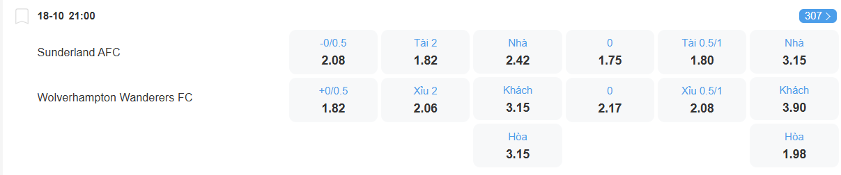 nhan-dinh-soi-keo-sunderland-vs-wolves-luc-21h00-ngay-18-10-2025-2