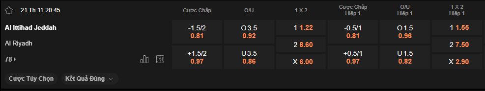 nhan-dinh-soi-keo-al-ittihad-vs-al-riyadh-luc-22h15-ngay-21-11-2025