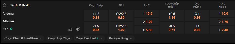 nhan-dinh-soi-keo-andorra-vs-albania-luc-2h45-ngay-14-11-2025