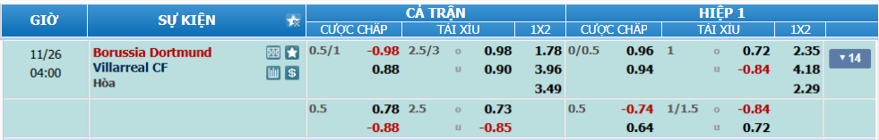 nhan-dinh-soi-keo-dortmund-vs-villarreal-luc-03h00-ngay-26-11-2025-2