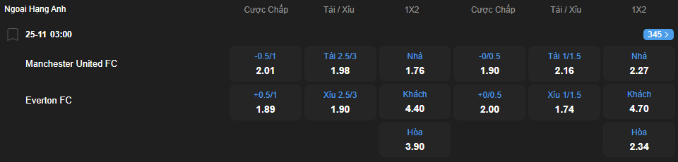 nhan-dinh-soi-keo-manchester-united-vs-everton-luc-03h00-ngay-25-11-2025-2