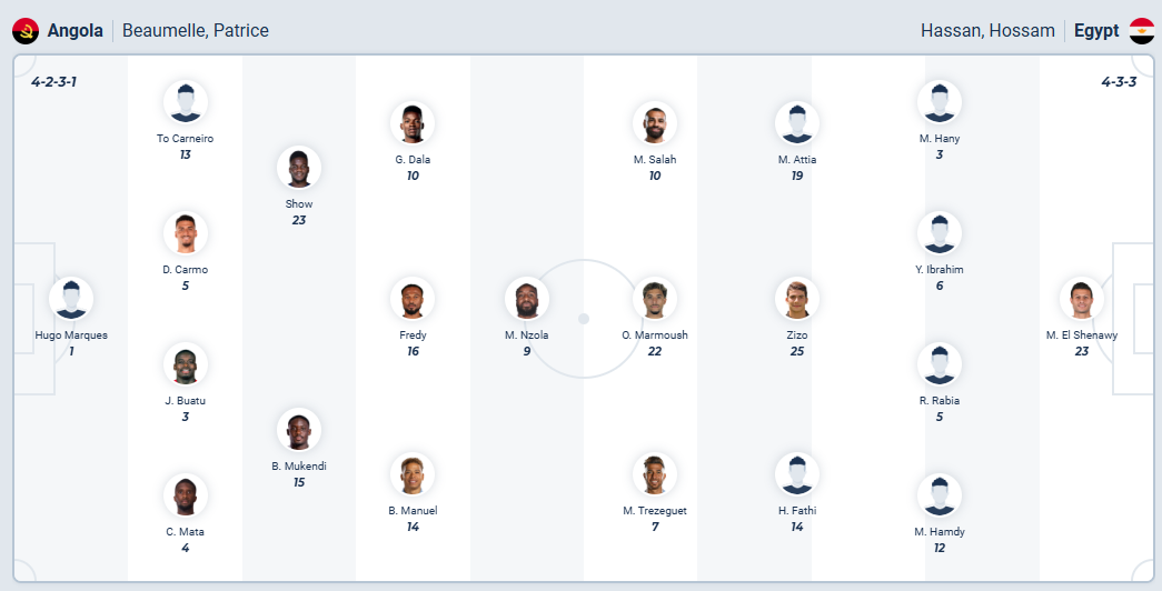 nhan-dinh-soi-keo-angola-vs-ai-cap-luc-23h00-ngay-29-12-2025-3