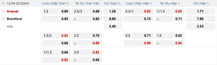 Tỷ lệ kèo Arsenal vs Brentford nhan-dinh-soi-keo-arsenal-vs-brentford-luc-02h30-ngay-4-12-2025-2