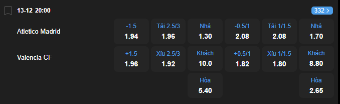 nhan-dinh-soi-keo-atletico-madrid-vs-valencia-luc-20h00-ngay-13-12-2025-2