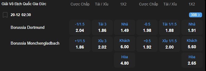 Tỷ lệ kèo Borussia Dortmund vs Borussia M'gladbach nhan-dinh-soi-keo-borussia-dortmund-vs-borussia-mgladbach-luc-02h30-ngay-20-12-2025-2